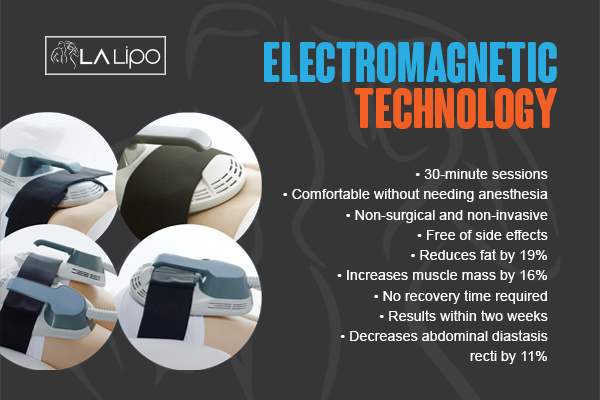 Graphic to show bullet points of how LA-EMS Body Sculpting Elstree Park treatment works