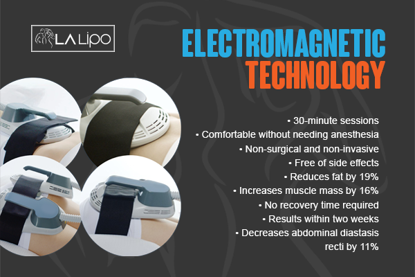 Benefits of LA-EMS Body Sculpting Treatment Elstree Park